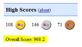 Overall Score on User Profile Page